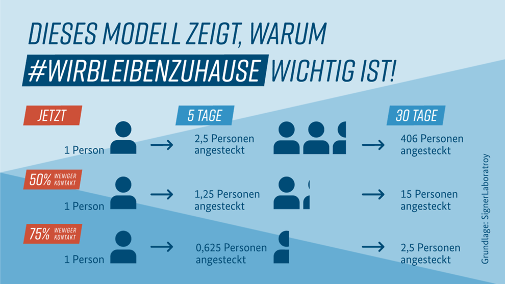 #WIRBLEIBENZUHAUSE